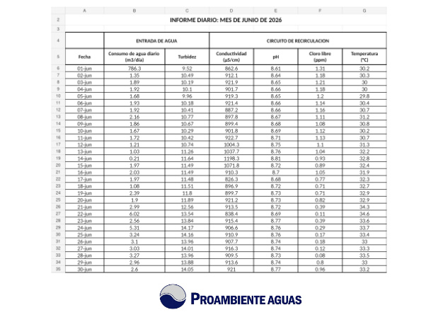 Informe mensual de control de una torre de refrigeración con evolución de parámetros de funcionamiento