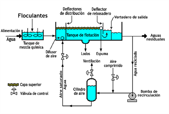 Tratamiento integral del agua para la industria de secado de jamones - Proambiente Aguas