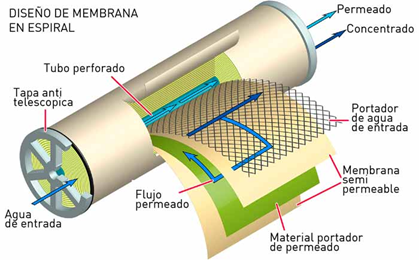 Tratamiento integral del agua para la industria de secado de jamones - Proambiente Aguas